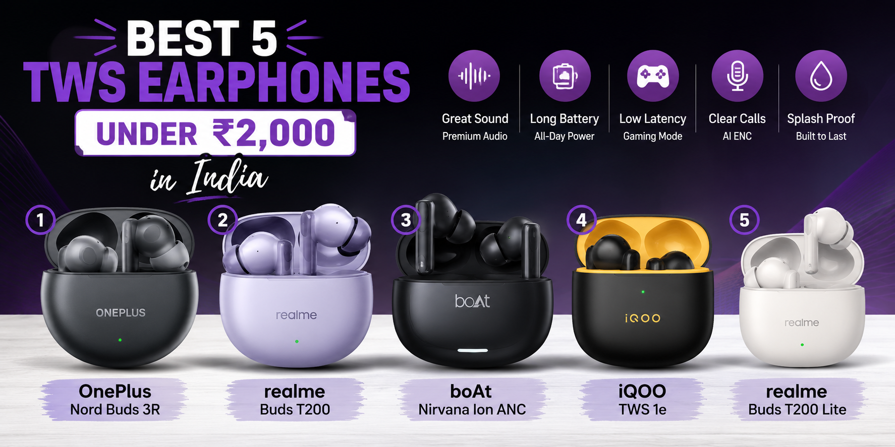 Best 5 TWS Earbuds Under ₹2,000 in India (2026)
